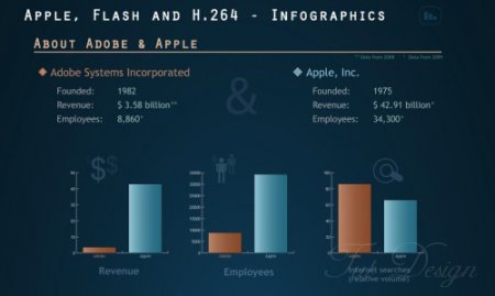 Занимательная инфографика