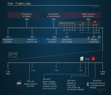 Занимательная инфографика