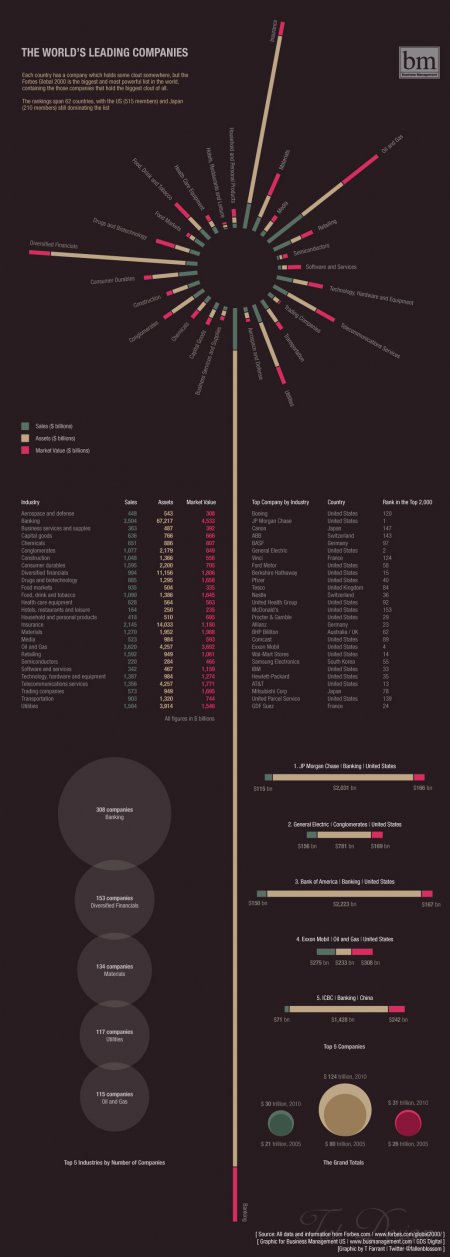 Занимательная инфографика