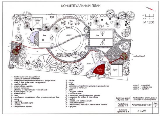 Стать дизайнером за лето?