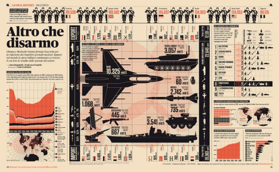 Инфографика как современная ветвь журналистики